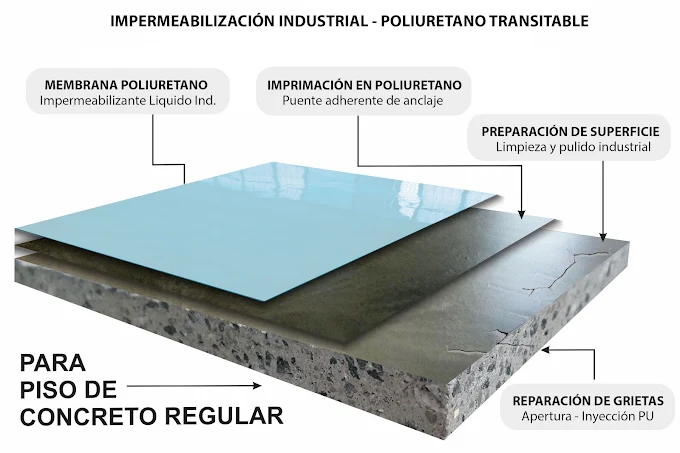 Reparacion de techos y terrazas